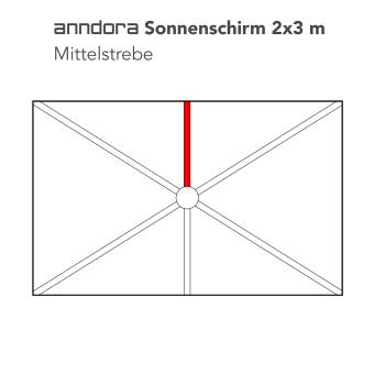 Ersatzstrebe 2x3 Mittelstrebe + Montagedraht - 1