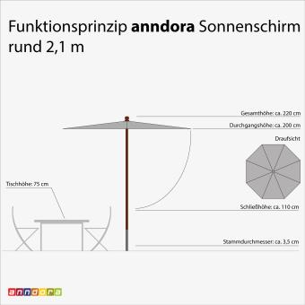 anndora Sonnenschirm 2,1m rund Navy Dunkelblau Winddach UV-Schutz - 10