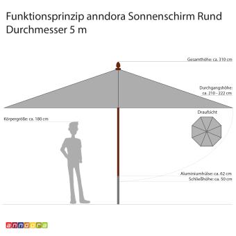 anndora Sonnenschirm Marktschirm Super Deluxe 5m rund gestreift 7 Farben Winddach UV-Schutz - 11