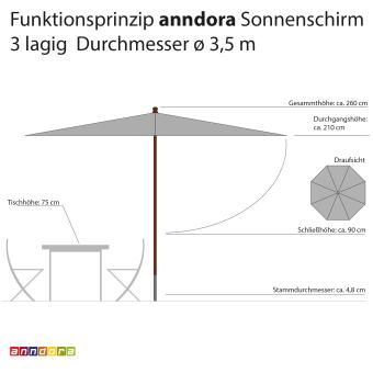 anndora Sonnenschirm 3,5m rund 3-lagig Mehrlagig Grau UV-Schutz - 2