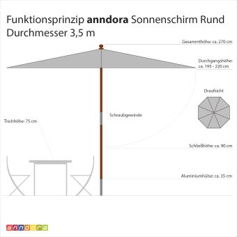 anndora Sonnenschirm 3,5m rund aus Olefin in Dunkelgrün Winddach UV-Schutz - 2