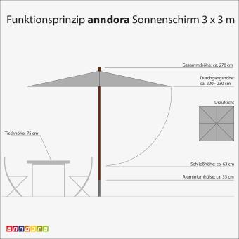 anndora Sonnenschirm mit Holz Gartenschirm 3x3m eckig Himmelblau Hellblau Winddach UV-Schutz - 2
