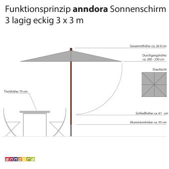 anndora Sonnenschirm 3x3m eckig 3-lagig Apfelgrün UV-Schutz - 3
