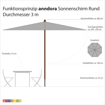 anndora Sonnenschirm 3m rund Dark Natural Winddach UV-Schutz - 5