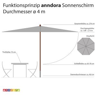 anndora Sonnenschirm Marktschirm 4m rund Apfelgrün Hellgrün Winddach UV-Schutz - 5
