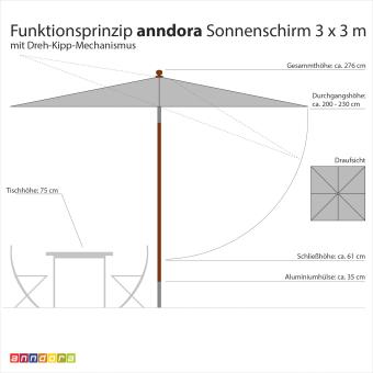 anndora Sonnenschirm Knickbar 3x3m eckig Gestreift Grün Weiß Gelb Winddach UV-Schutz - 6