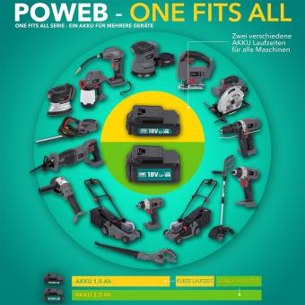 Powerplus 2 Ladegeräte + 2 Akkus 18V Li-Ion 1,5 Ah für alle One Fits All Geräte - 7
