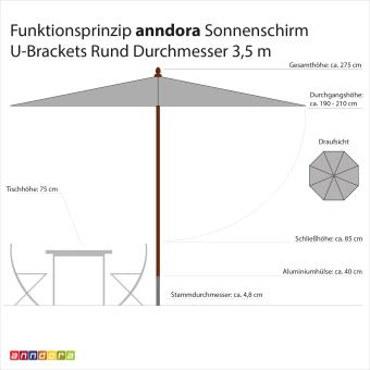 anndora Sonnenschirm 3,5m rund Gestreift 7 Farben stabiles Streben- und Seilzugsystem - 9