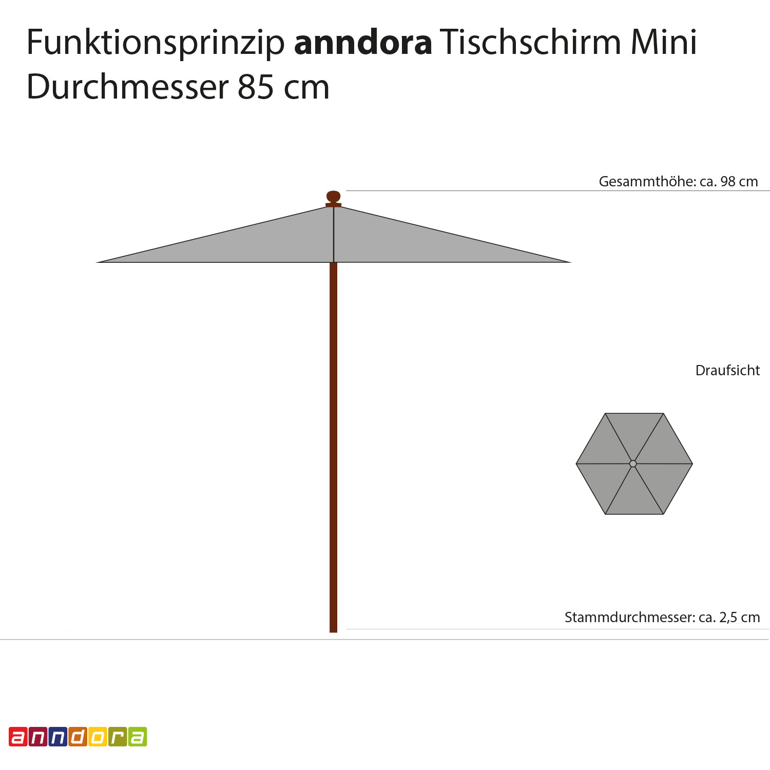 anndora Minischirm Tischschirm Dekoschirm 1m rund Dark Natural Winddach - 2