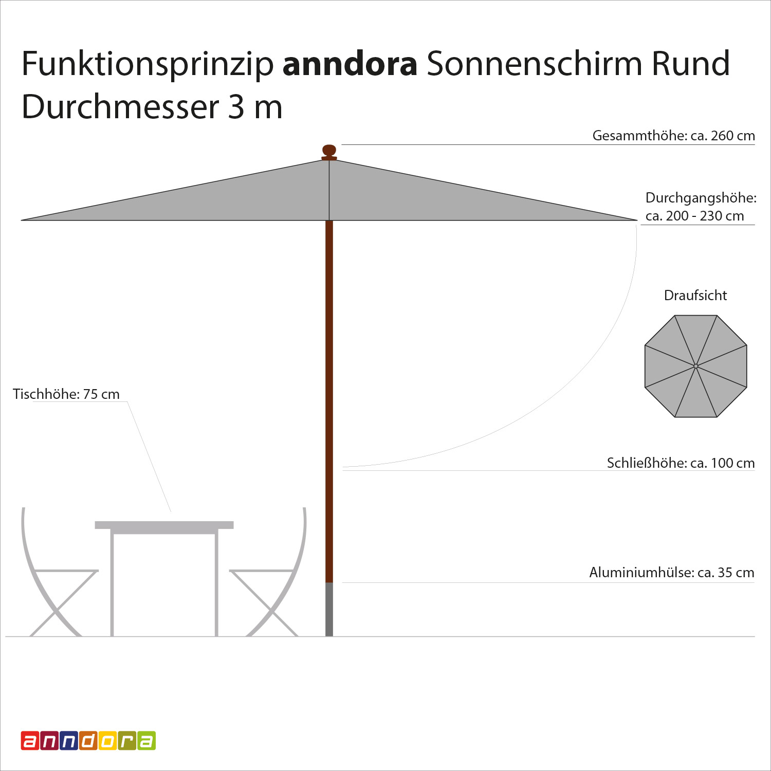 anndora Sonnenschirm 3m rund aus Olefin in anthrazit Winddach UV-Schutz - 2