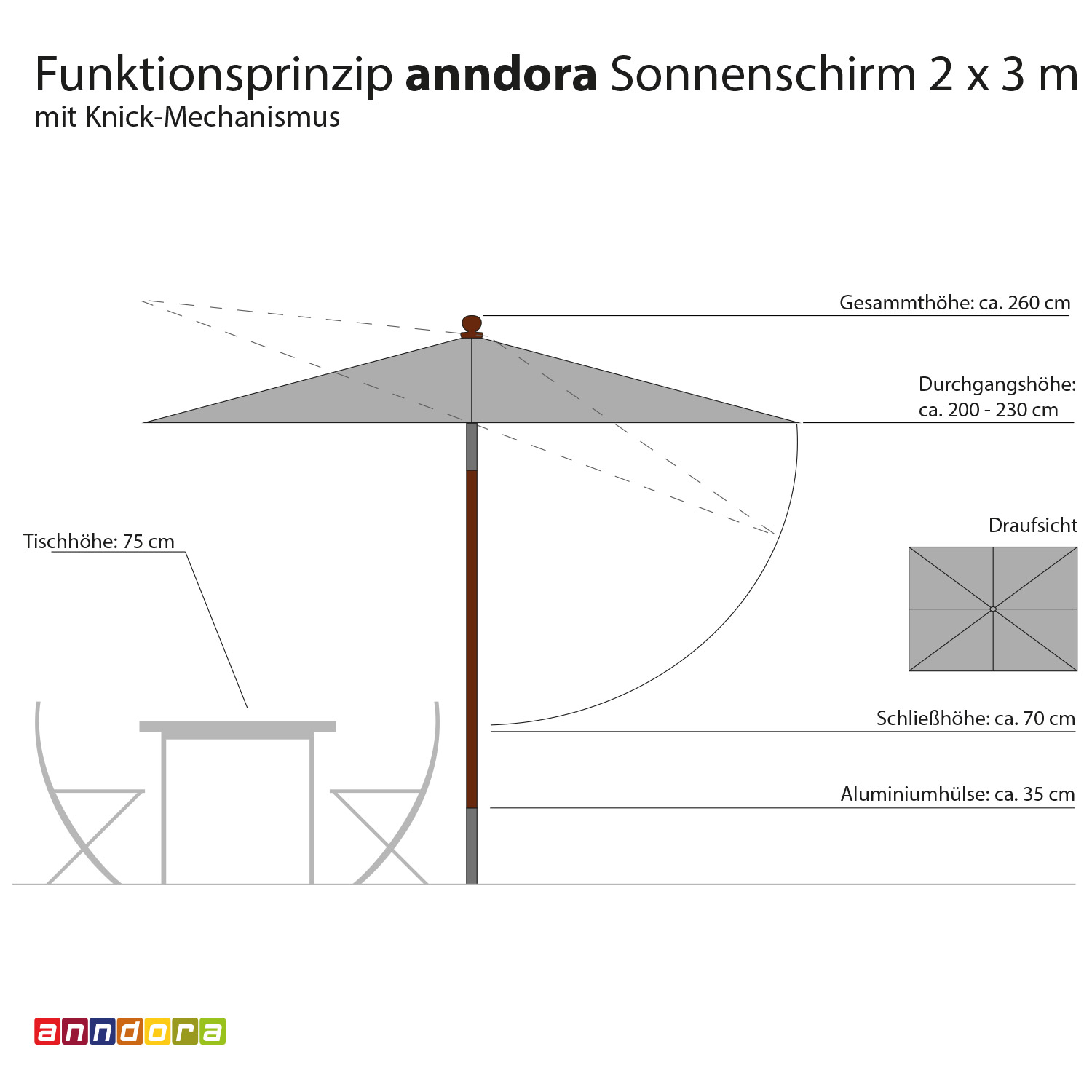 anndora Sonnenschirm 2x3m Balkonschirm Landhausschirm rechteckig knickbar - Farbwahl - 2