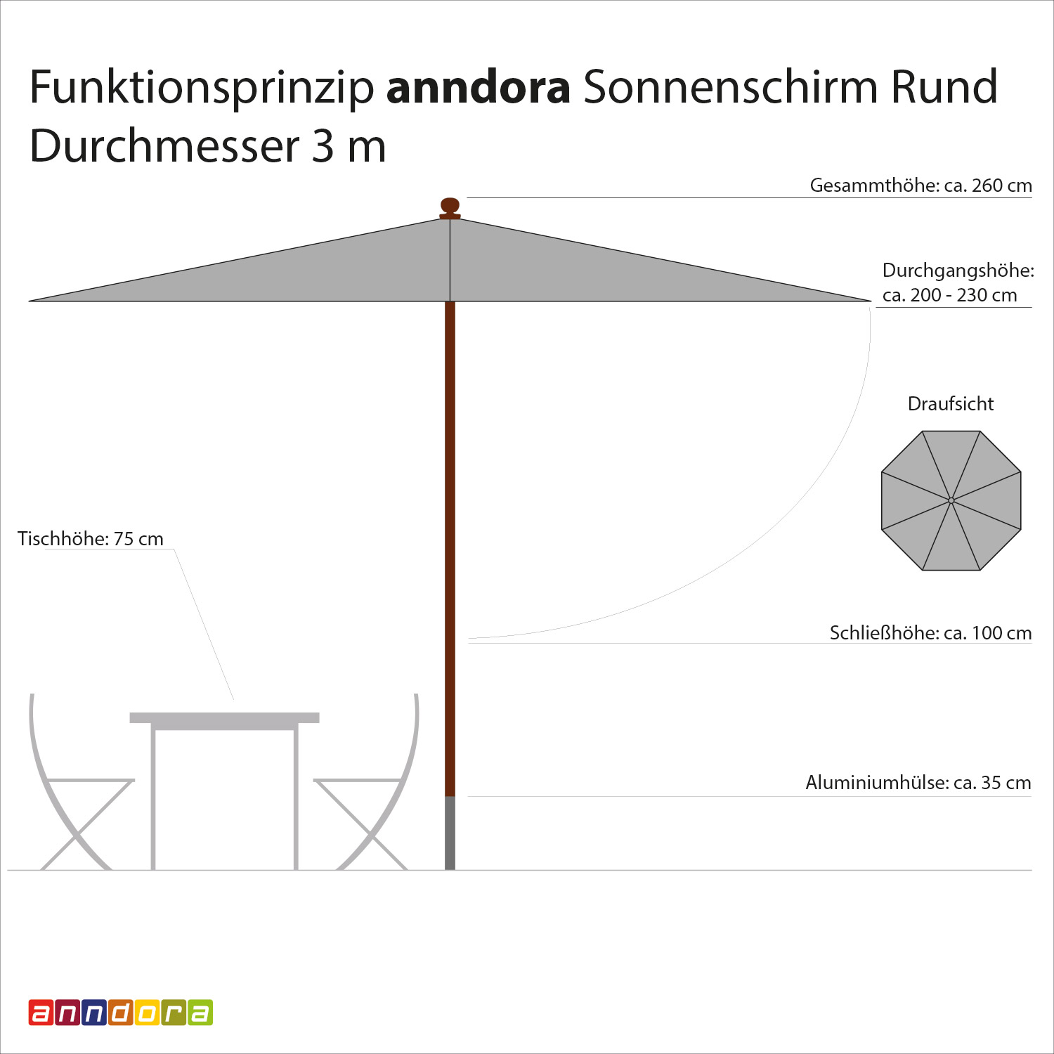anndora Sonnenschirm 3m Gartenschirm Marktschirm rund - Farbwahl - 3