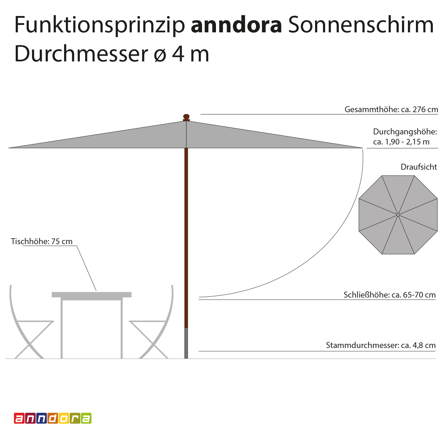 anndora Sonnenschirm  4m rund Gartenschirm Marktschirm  - Farbwahl  - 3