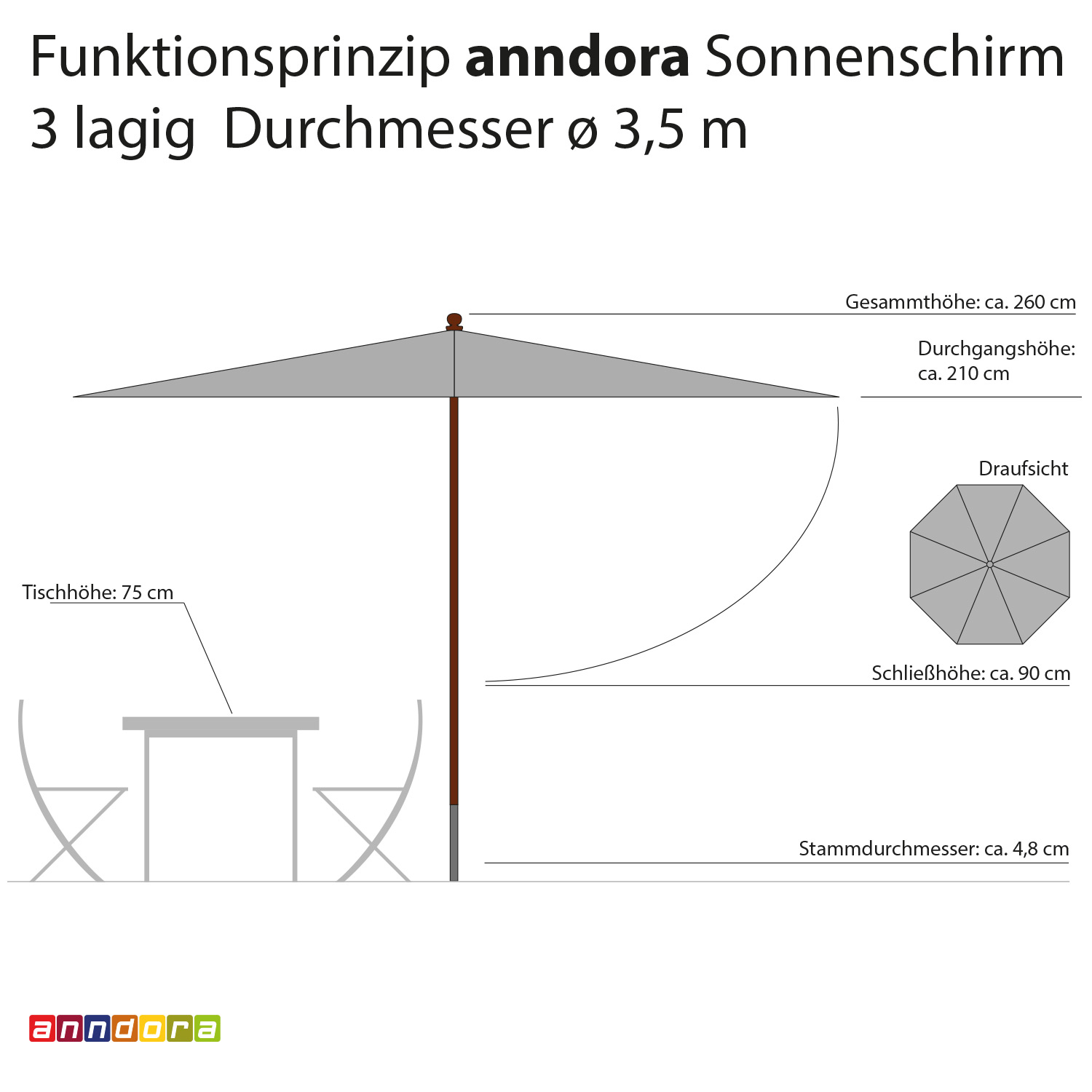 anndora Sonnenschirm 3,5m rund 3-lagig Rot UV-Schutz - 3