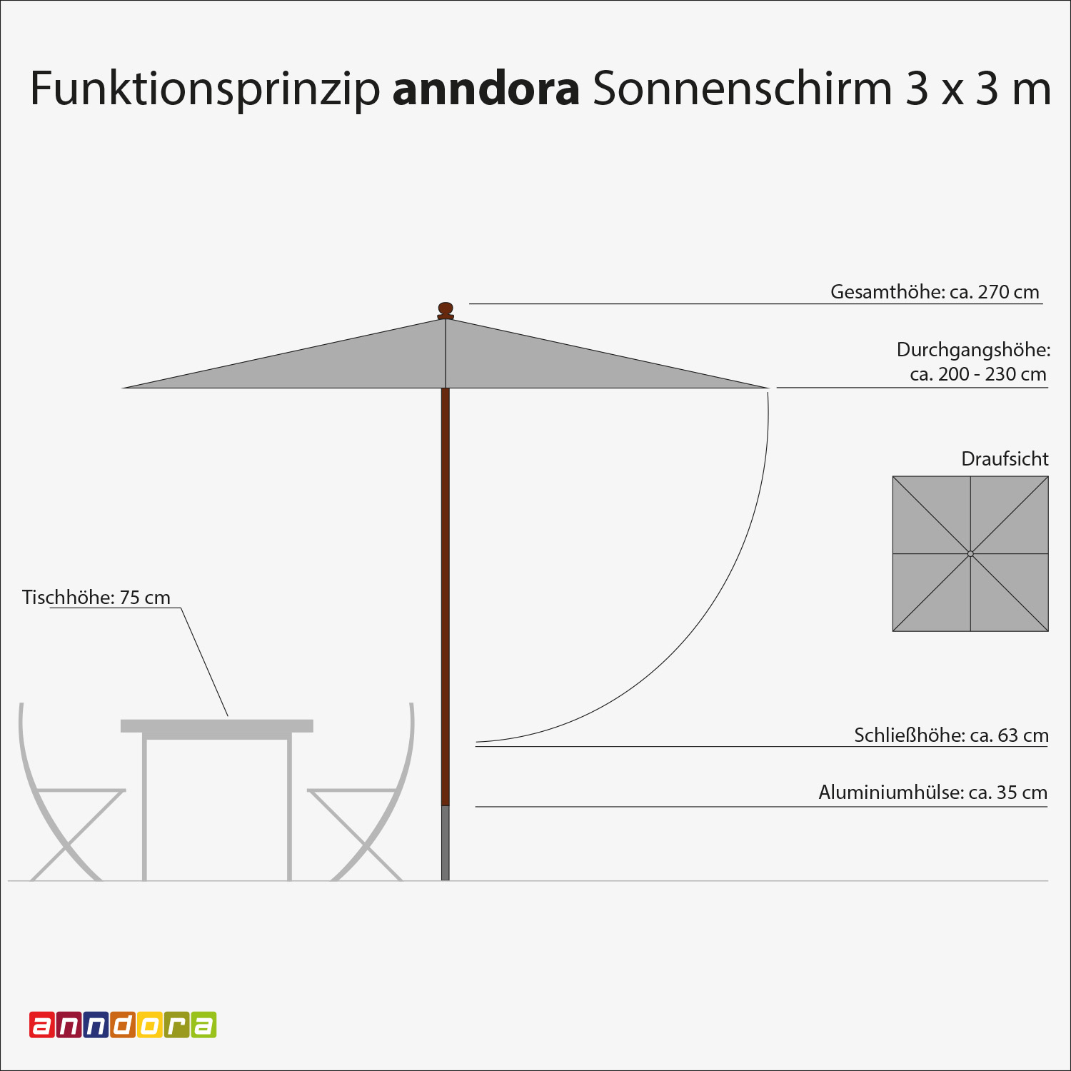 anndora Sonnenschirm 3x3m Gartenschirm Marktschirm quadratisch - Farbwahl - 3