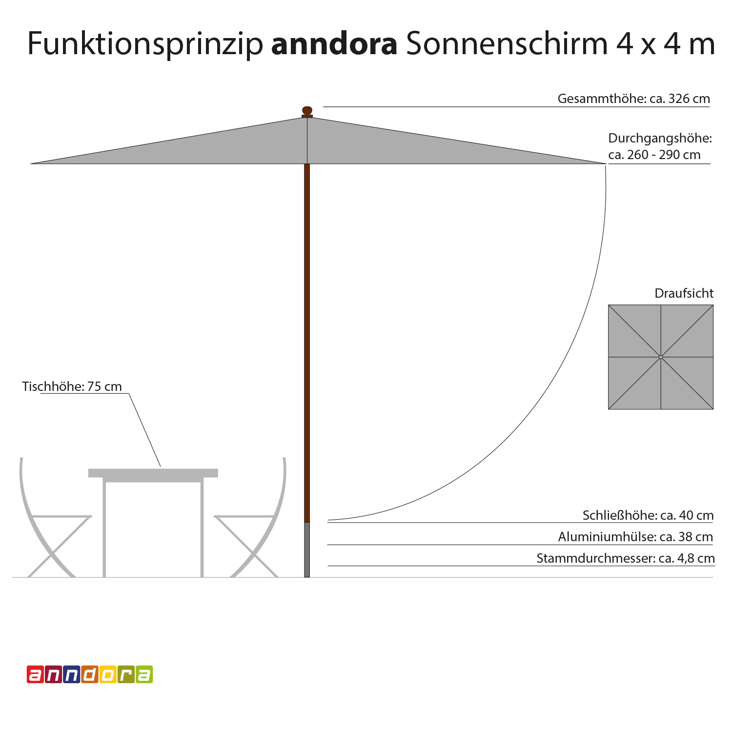 anndora Sonnenschirm mit Holz 4x4m eckig grün Lila - Winddach - UV-Schutz - Quadratischer Marktschirm mit Holz - Stoff waschbar - 3