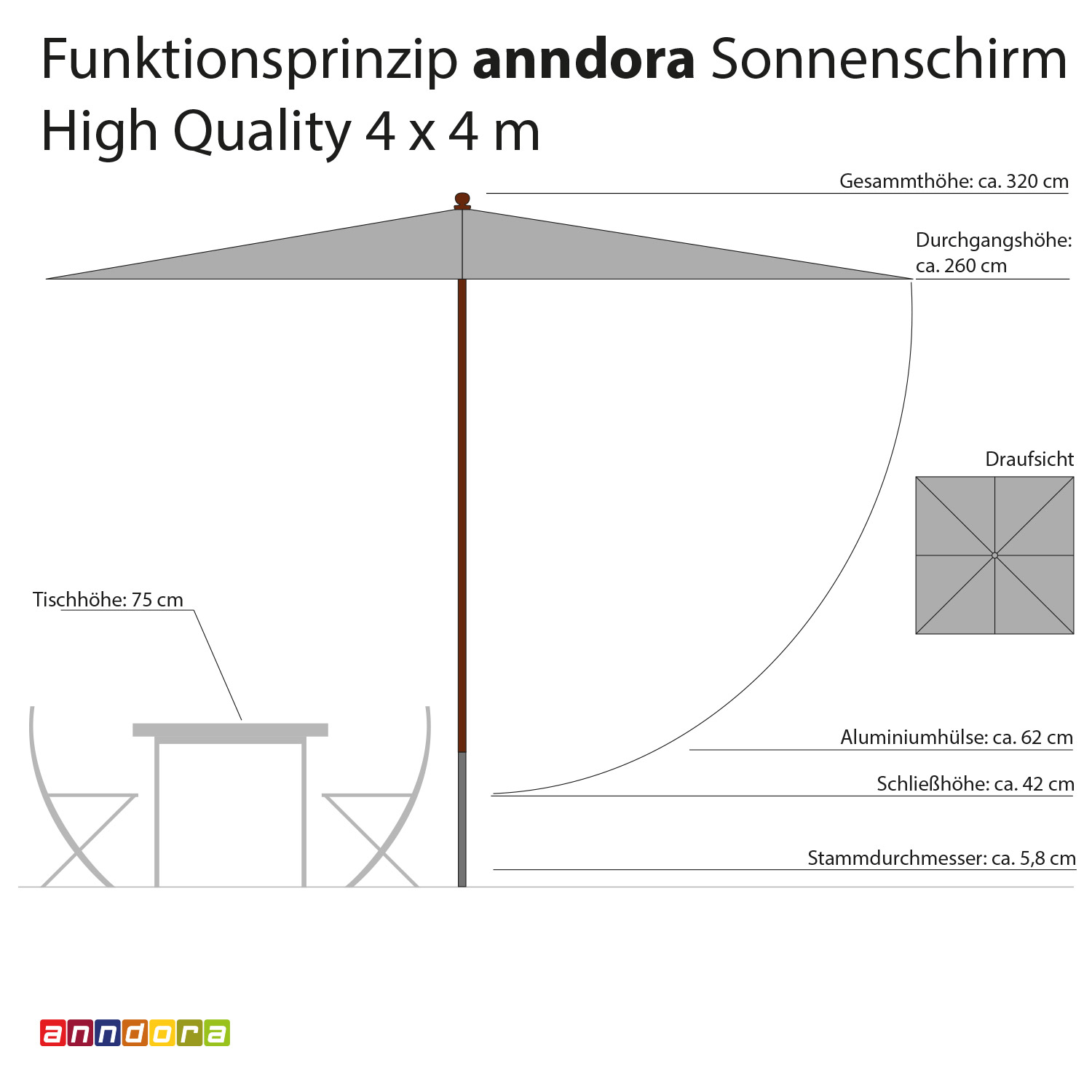 Sonnenschirm Klassiker von anndora® quadratisch 4m x 400 cm - hochwertige High End Verarbeitung  - 3