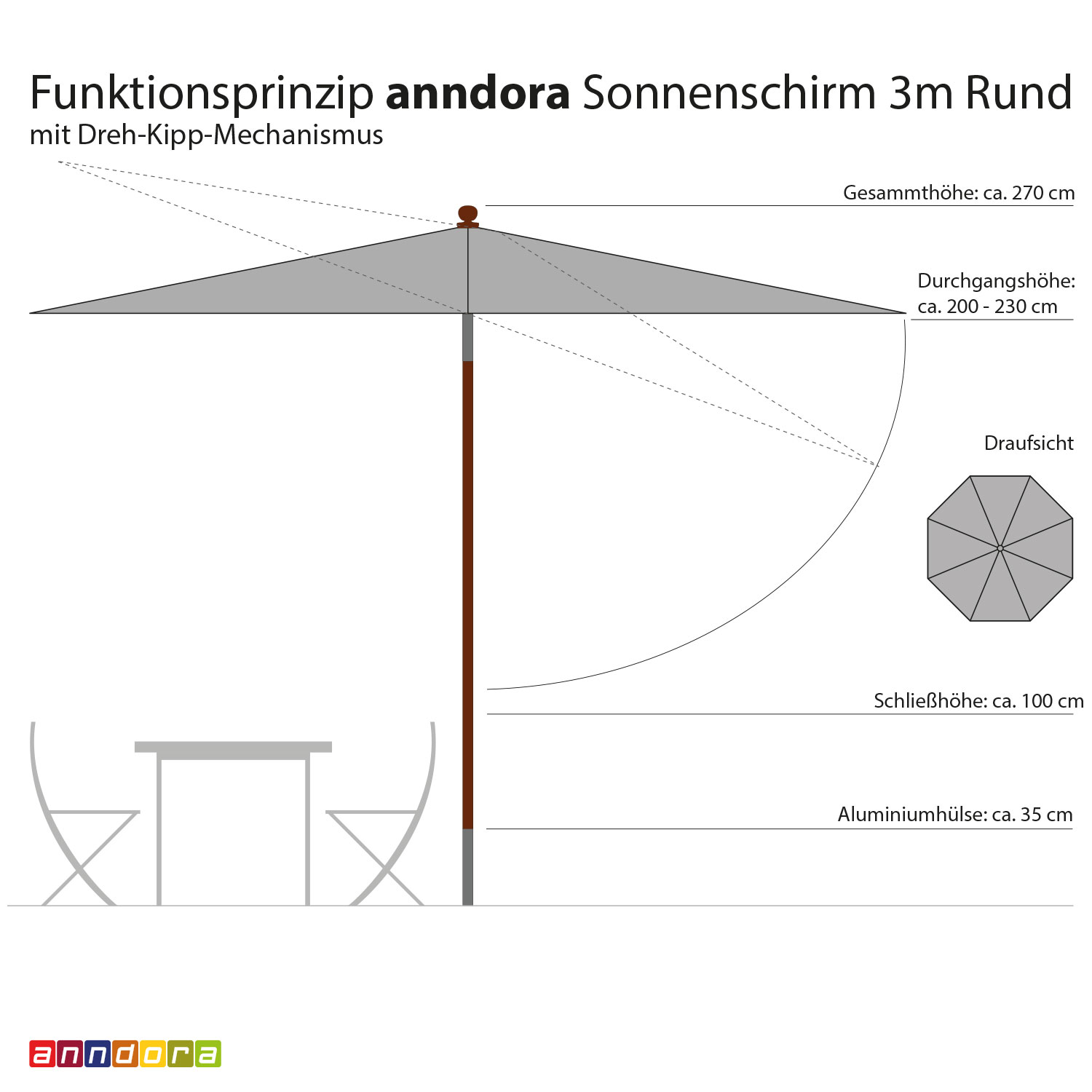 anndora Sonnenschirm 3m rund Knickbar Dreh Kipp Mechanismus - Farbwahl - 3