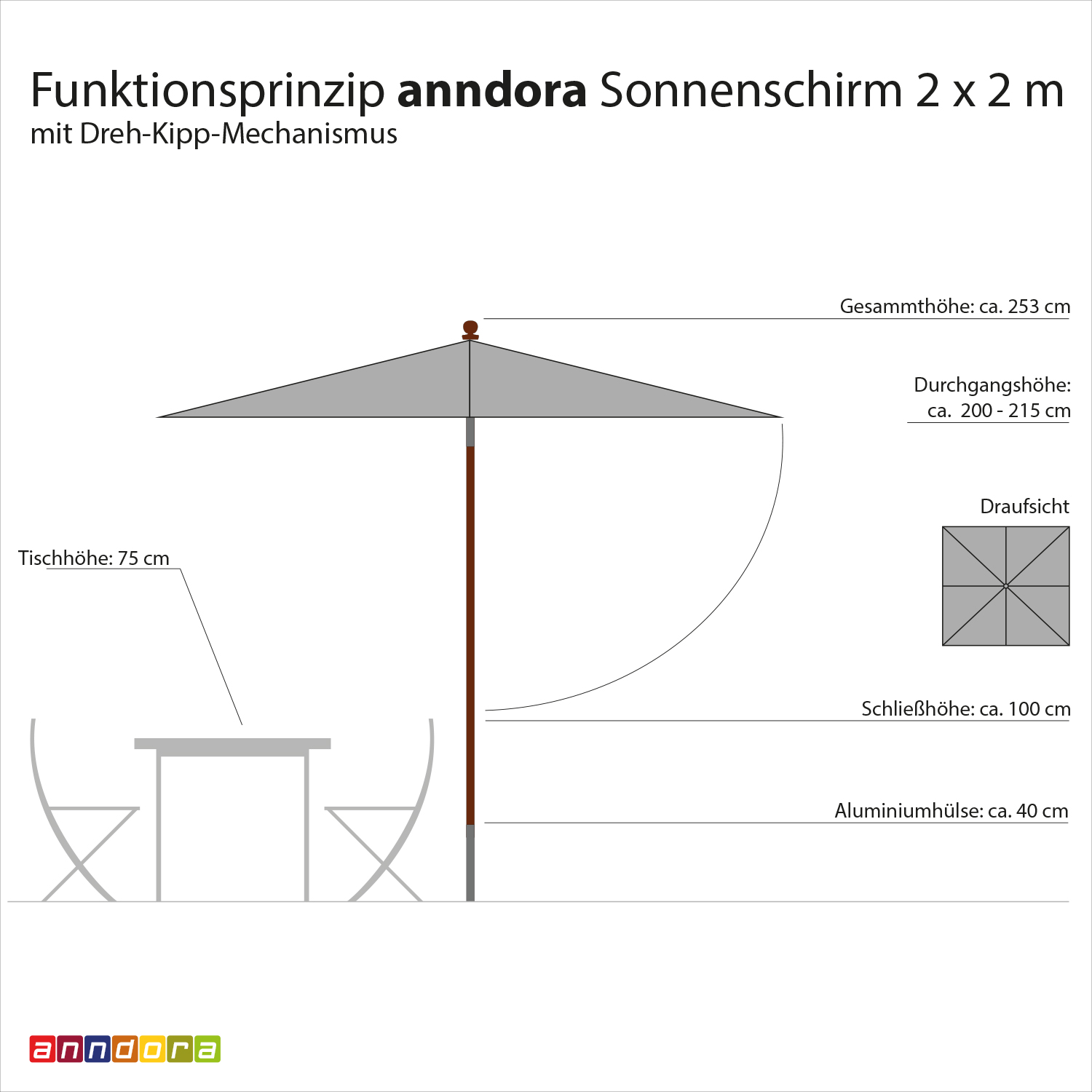 anndora Sonnenschirm 2x2m quadratisch Knickbar Dunkelgrün Winddach UV-Schutz - 4