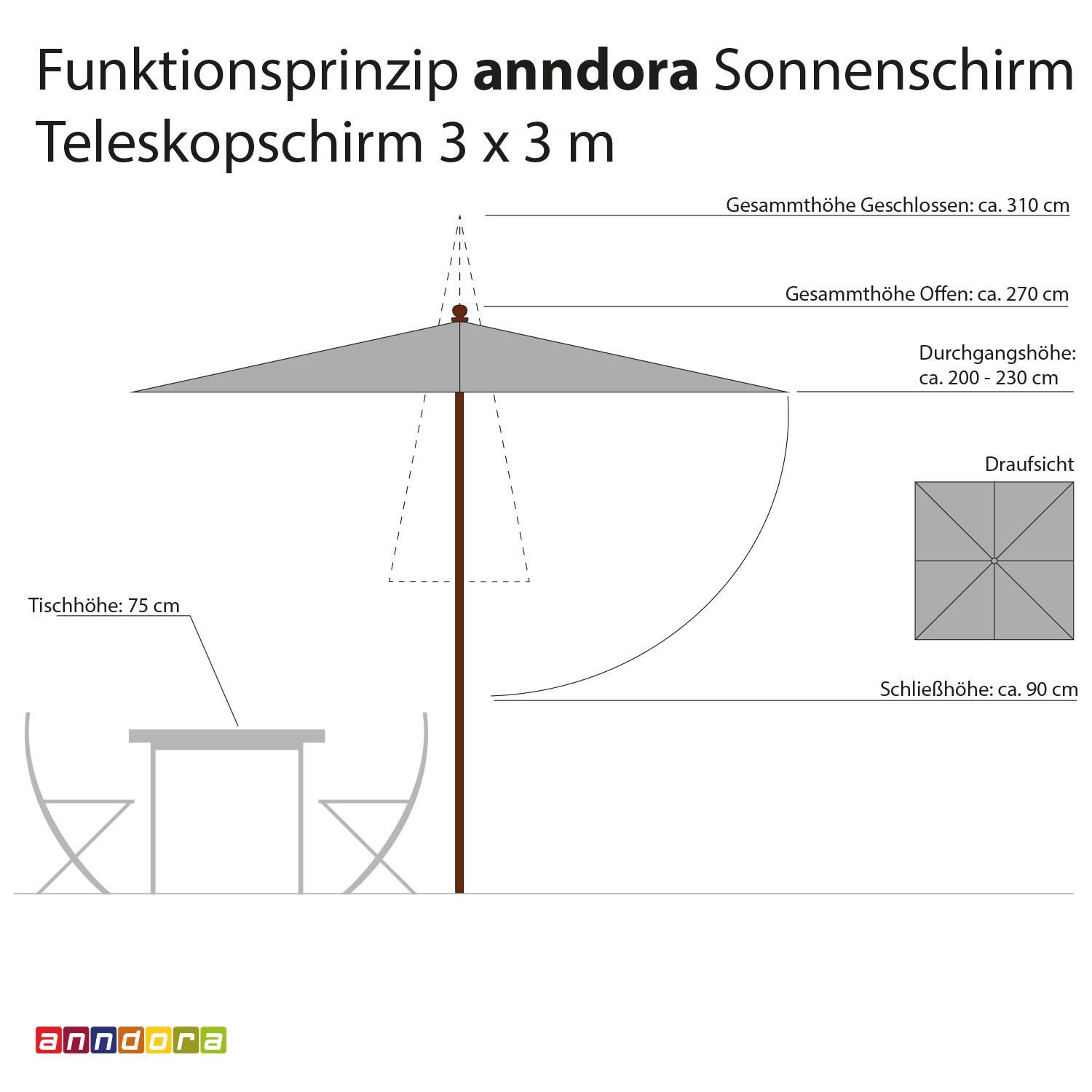 anndora Sonnenschirm mit Teleskopfunktion 3x3m quadratisch Winddach UV-Schutz - 5